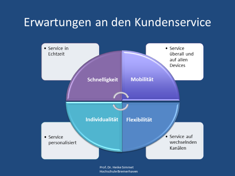Digitaler Kundenservice die besten Tools für dein Unternehmen
