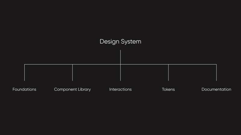 Designsysteme