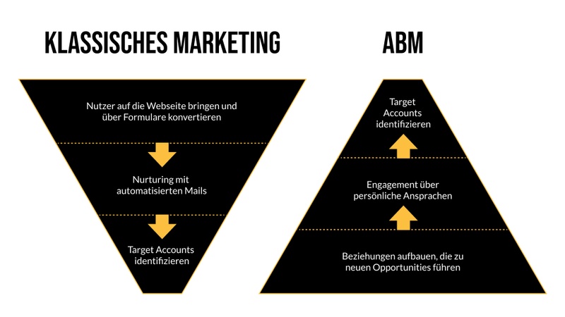Klassisches_Marketing_vs_ABM.jpg