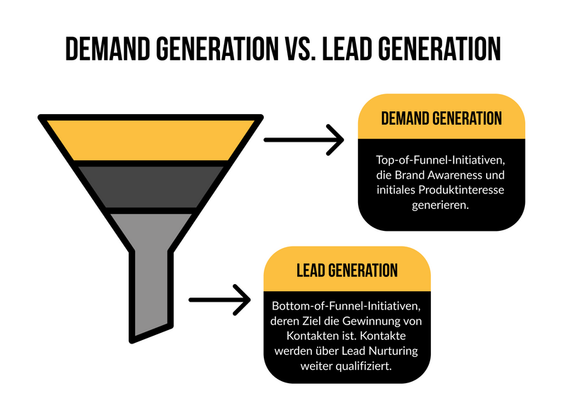 Demand Generation vs. Lead Generation