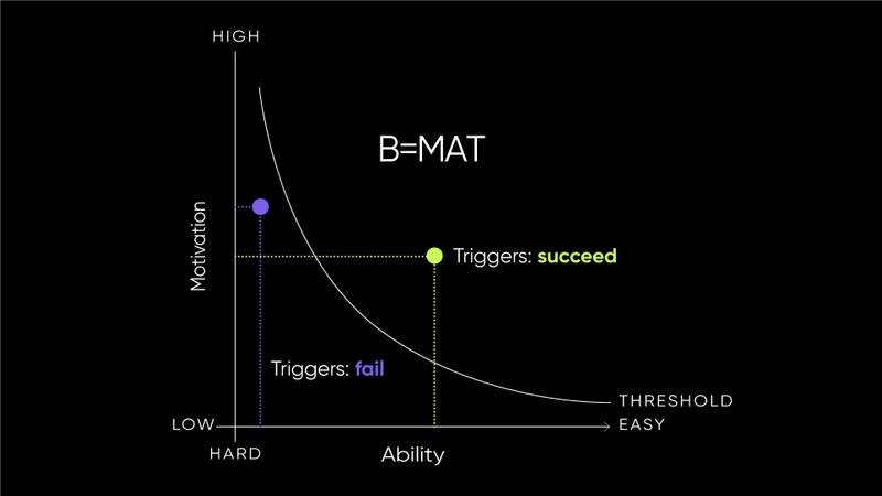 B = MAT