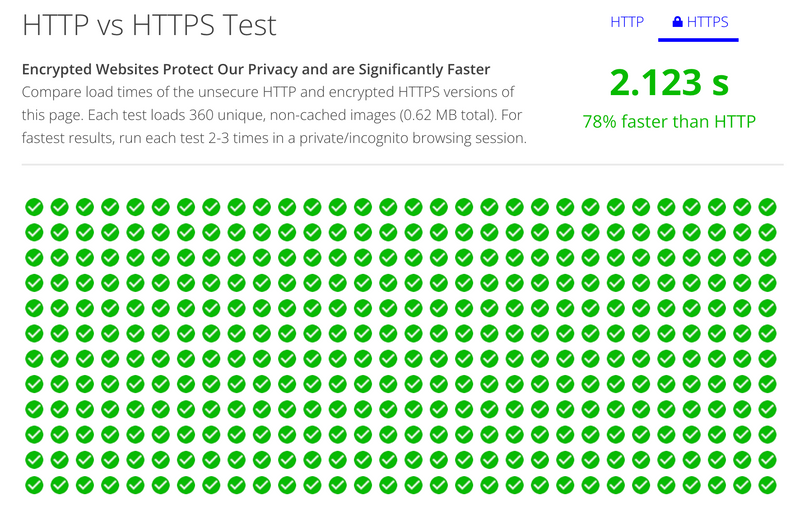 HTTP vs. HTTPS Test: schnellere Ladezeiten