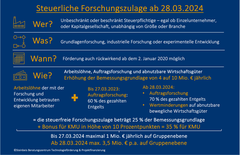 Forschungszulage 2024.png