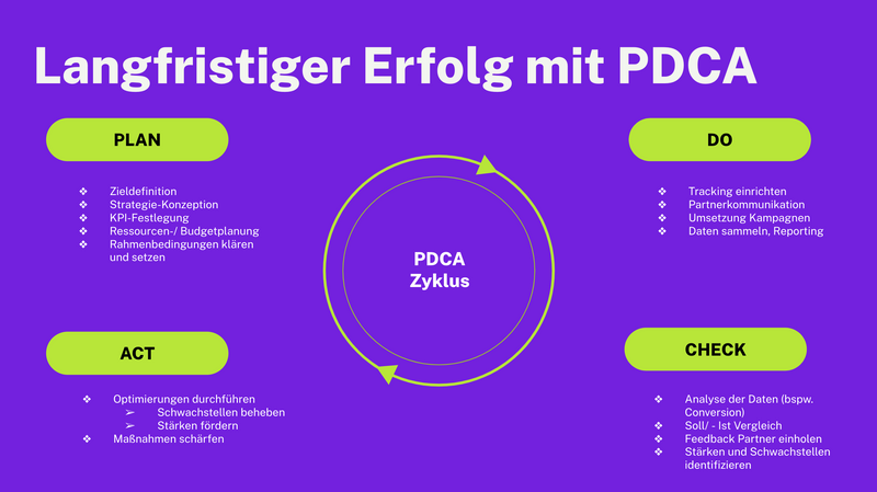 Langfristiger Erfolg mit PDCA