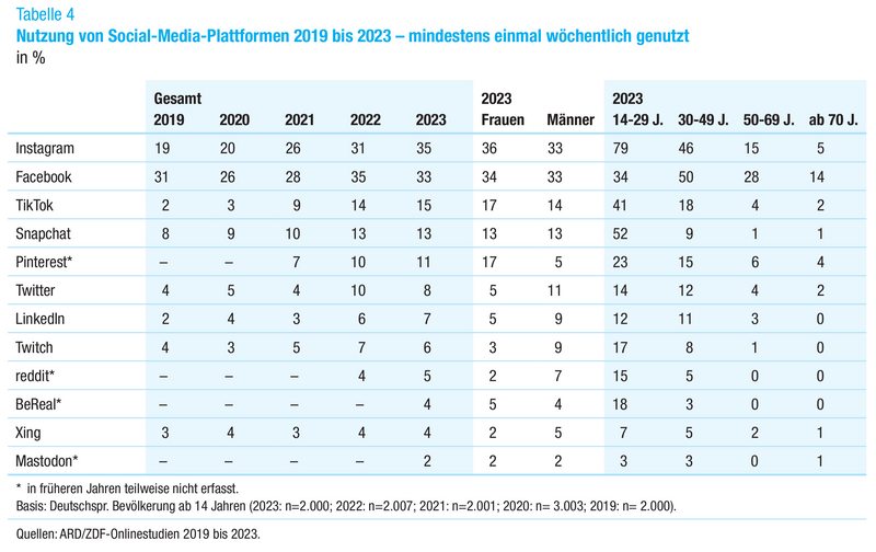 Screenshot ARD Onlinestudien.png