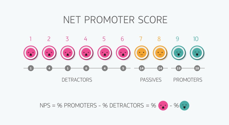 Net_Promoter_Score.jpg