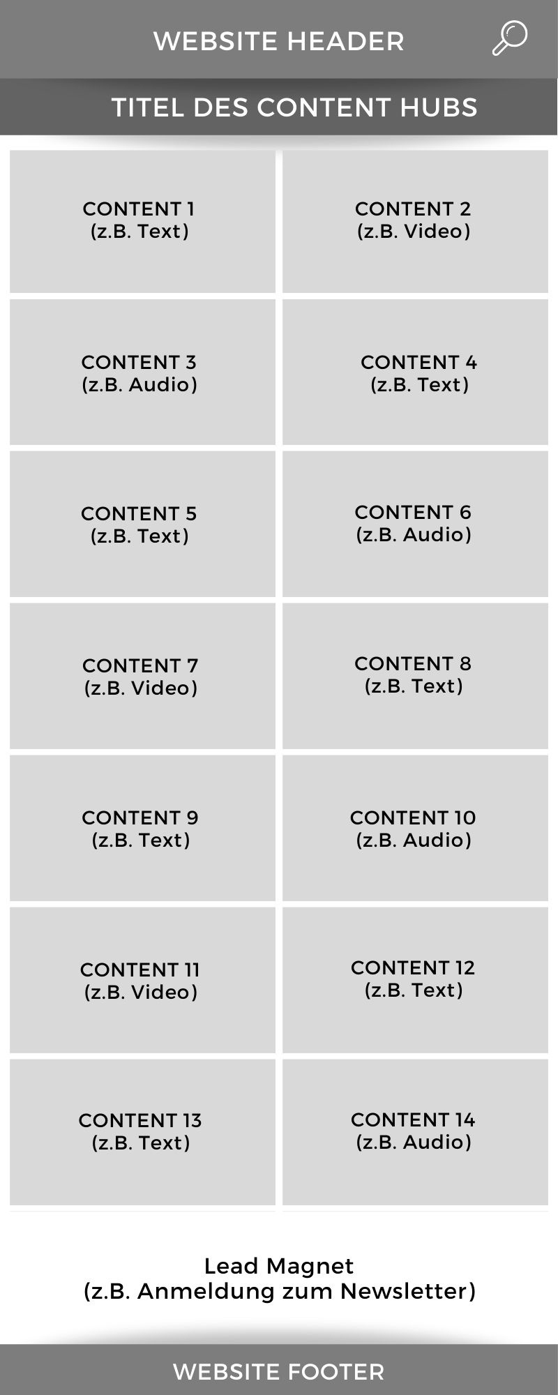 Was ist ein Content Hub? | OMR Reviews