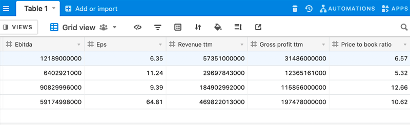 Alpha Vantage Data In Airtable