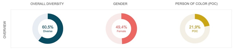 Grafik_Diversity-Scorecard.jpg