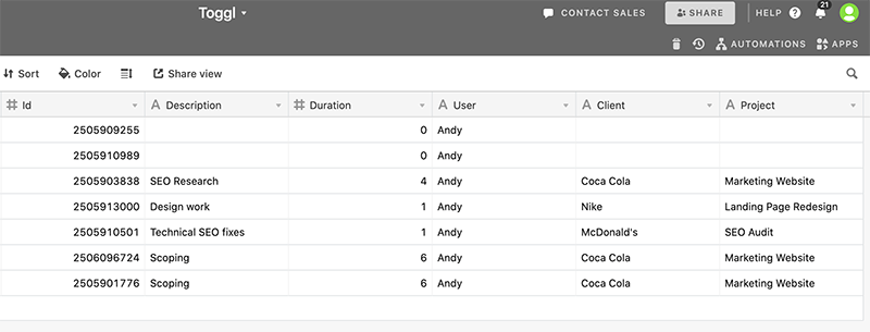 Toggl Airtable table data