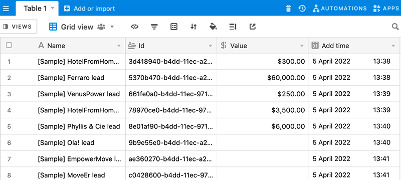 Pipedrive Leads Output Table