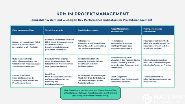 KPIS_Projektmanagement