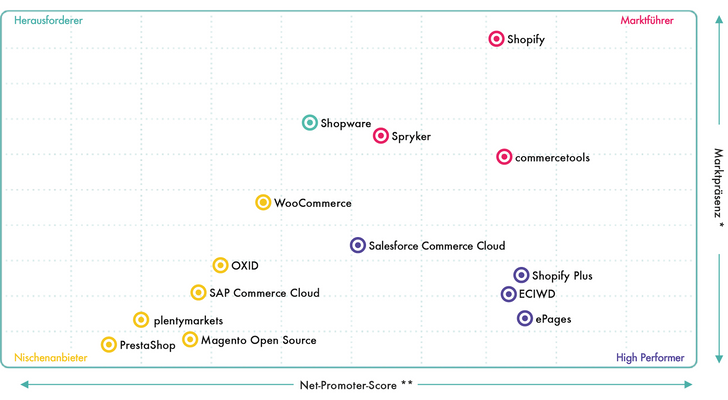 Grid View from the Shopsystems-Briefings