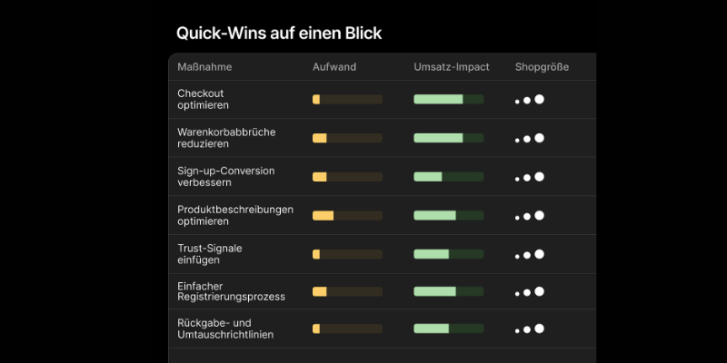 Table Quick-Wins auf einen Blick.png