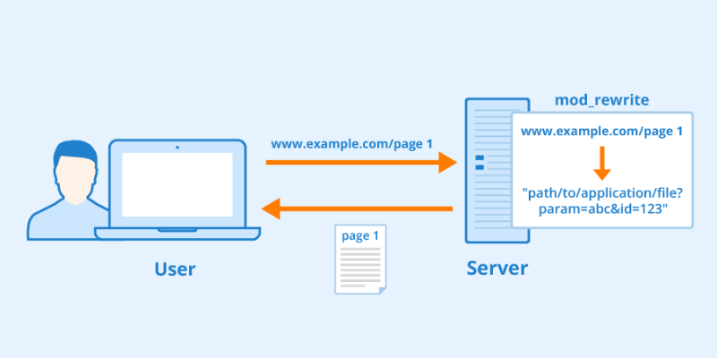 Darstellung, wie sich mithilfe von RegEx Webseiten-Strukturen und -Hierarchien nachvollziehen lassen.