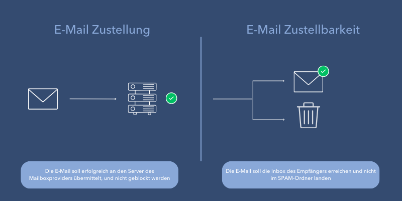 Email-Zustellung vs. Zustellbarkeit.png