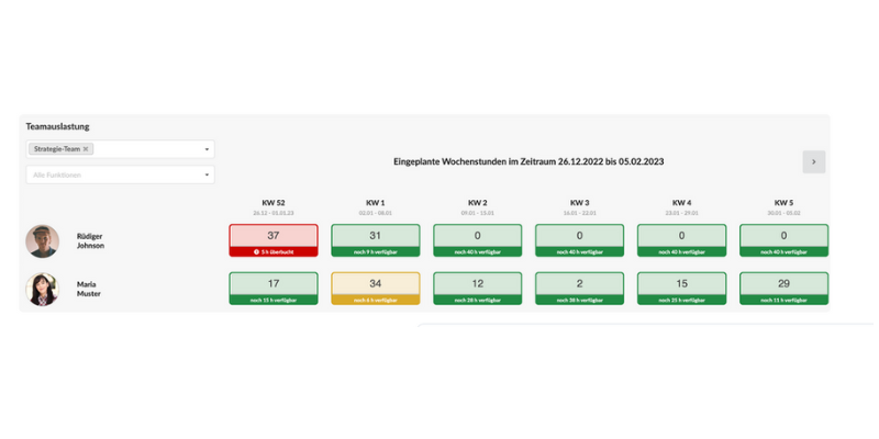 Grafik: Kapazitätsplanung Agentur Planungsansicht Team-Auslastung