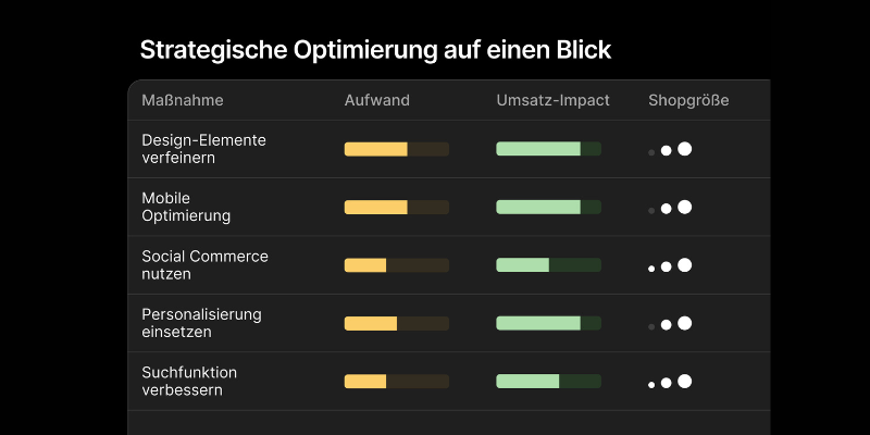 Table Strategische Optimierung auf einen Blick.png