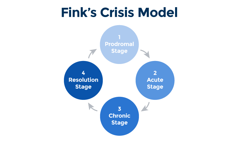 IC-Finks-Crisis-Model.png