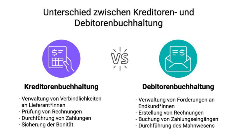 Infografik Unterschied Debitorenbuchhaltung und Kreditorenbuchhaltung.png