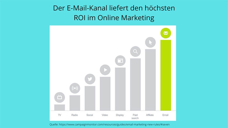 Vergleich der Marketing ROIs unterschiedlicher digitaler Werbemaßnahmen