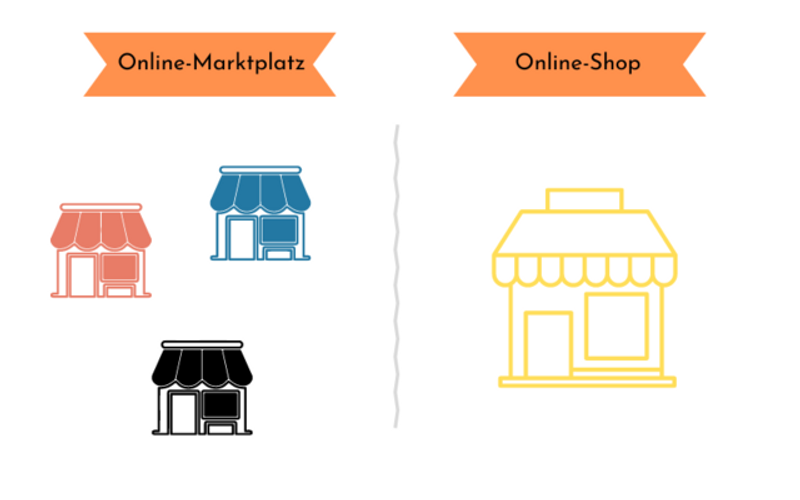 Darstellung Online-Marktplatz vs Online-Shop mit Piktogrammen