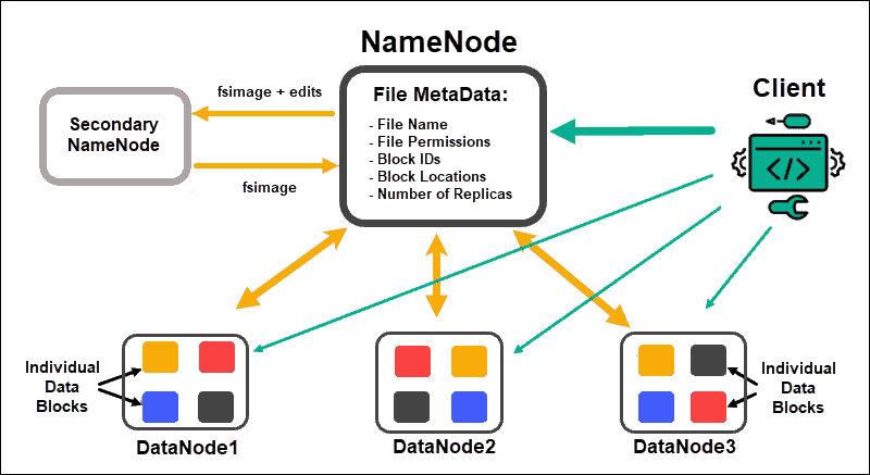 What is a Hadoop cluster - Blog Image 1.png