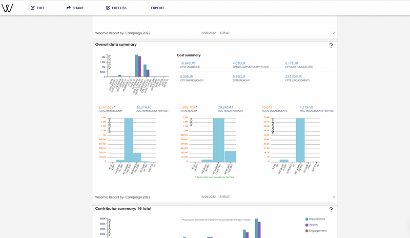 Screenshot des Reports von Woomio Influencer Marketing Tool