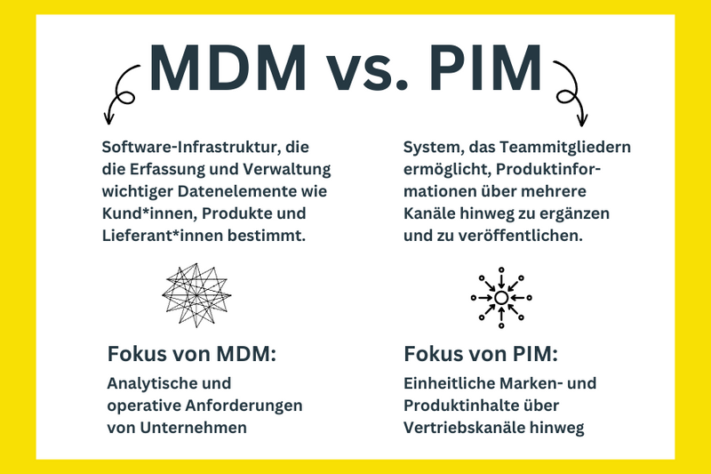 MDM vs. PIM