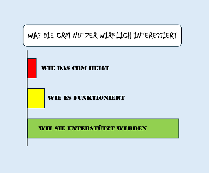 Was die CRM Nutzer wirklich interessiert.PNG