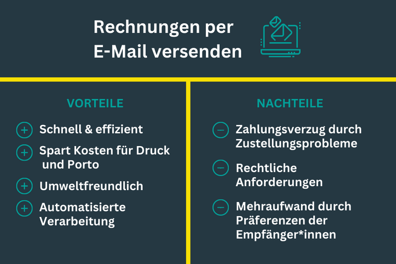 Luxus Rechnung Per Mail Und Bewertung