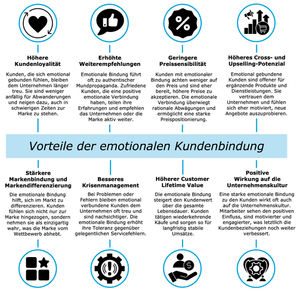 OMR_Emotionale_Kundenbindung