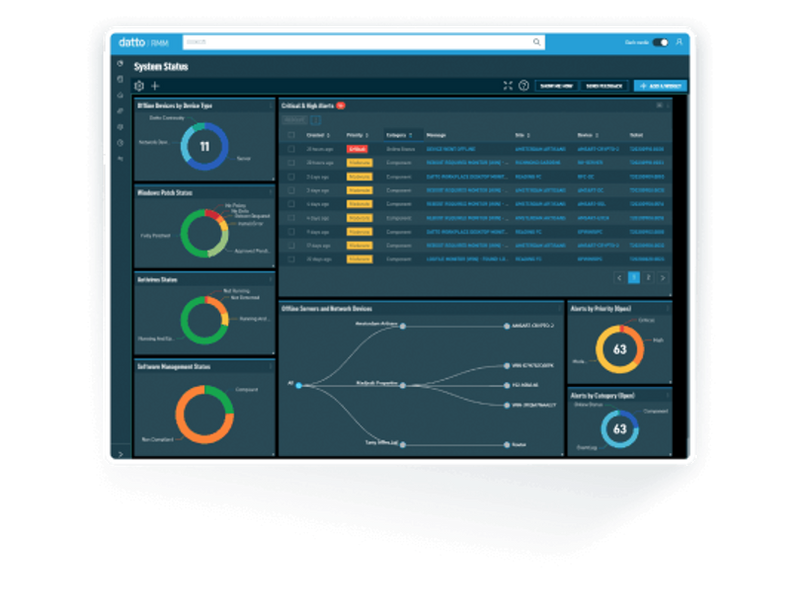 RMM software: The top 7 best providers