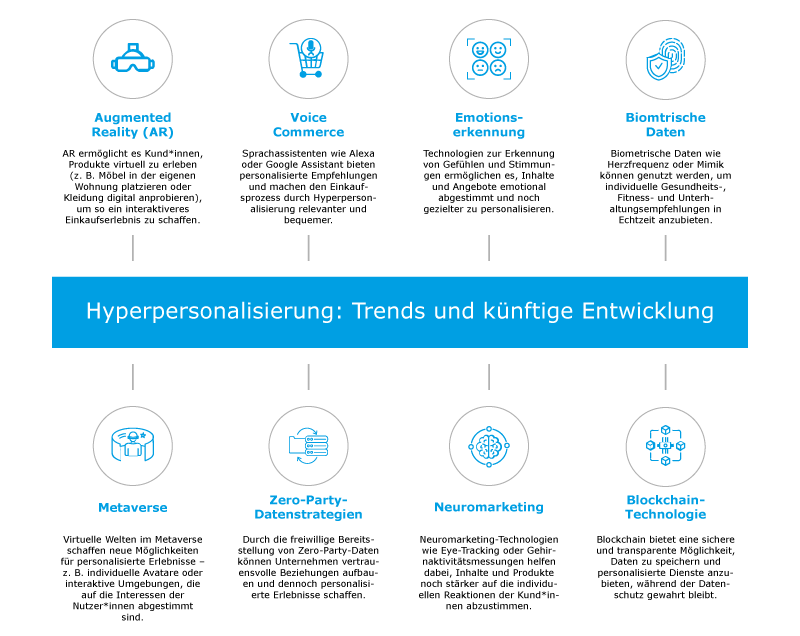 Hyperpersonaliiserung Erklärung