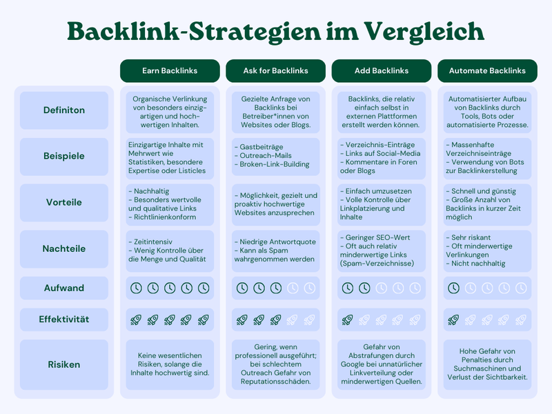 Backlink-Strategien im Vergleich.png