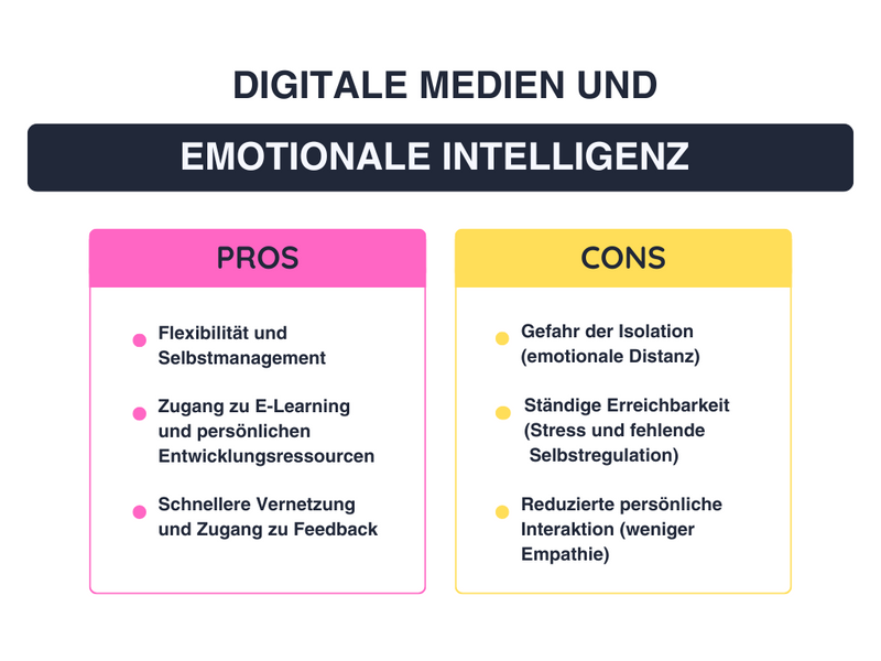 Digitale Medien und emotionale Intelligenz