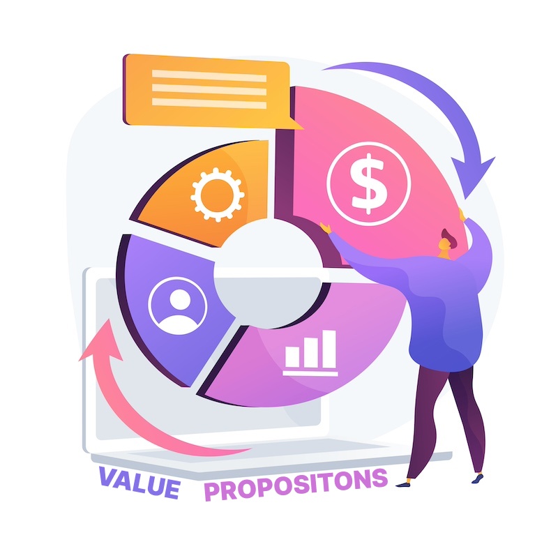 Developing Compelling Value Propositions