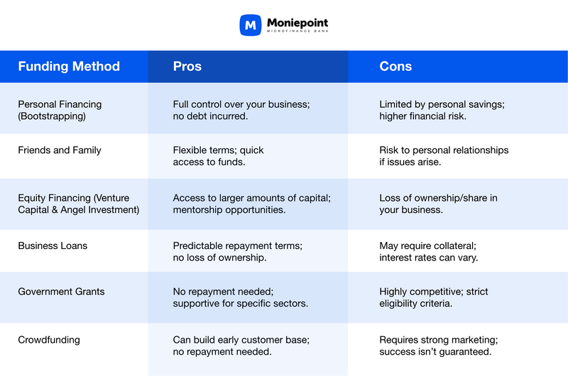 Different funding options for your business.png