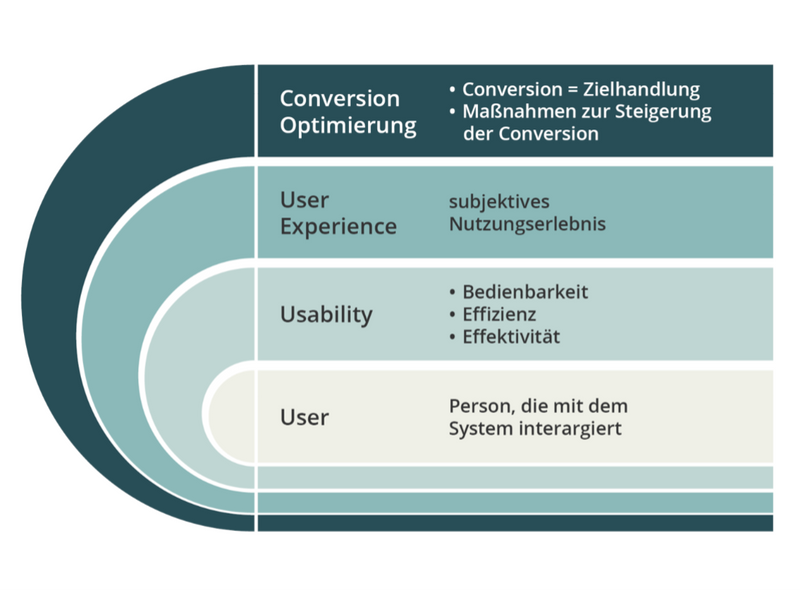 Unterschied_User_Expierence_USability.png