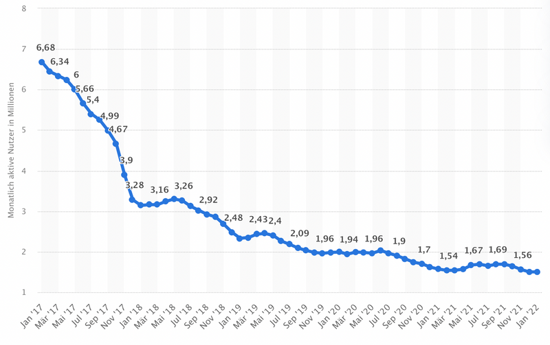 Bildschirmfoto 2022-09-15 um 10.03.44.png