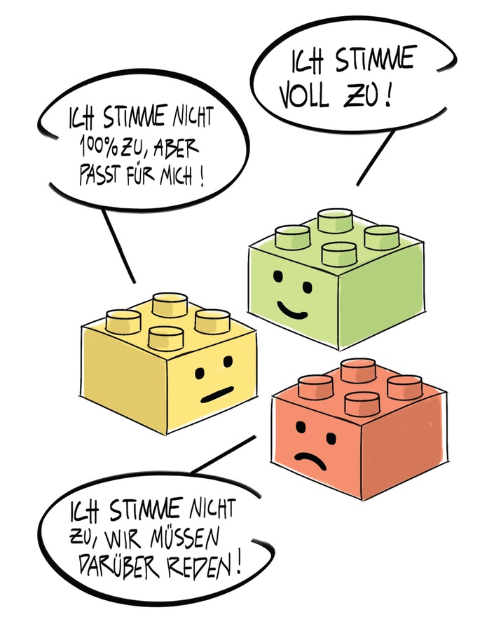 Die Ampelsteine können auch für beliebige andere Voting-Formate genutzt werden, zum Beispiel um Verständnis zu erzeugen