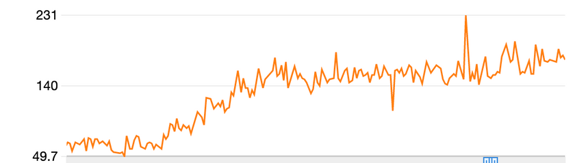 AWS CloudWatch ECS CPU Usage Metrics