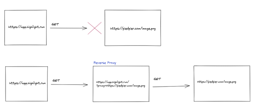 cloudflare-3.png