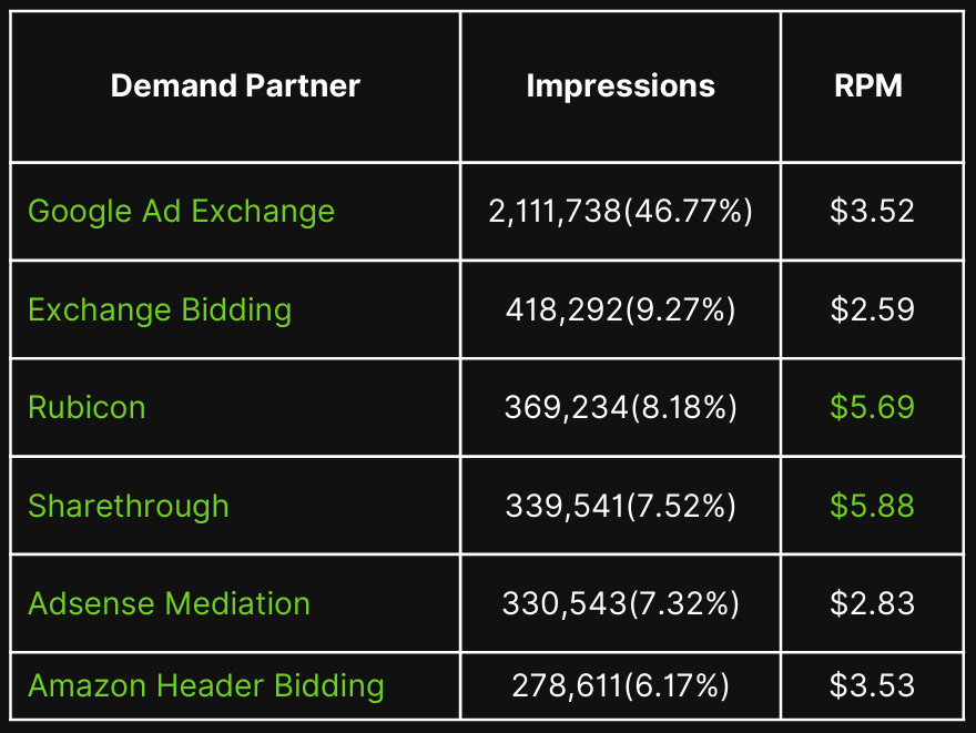 ezdemandpartnertable.png