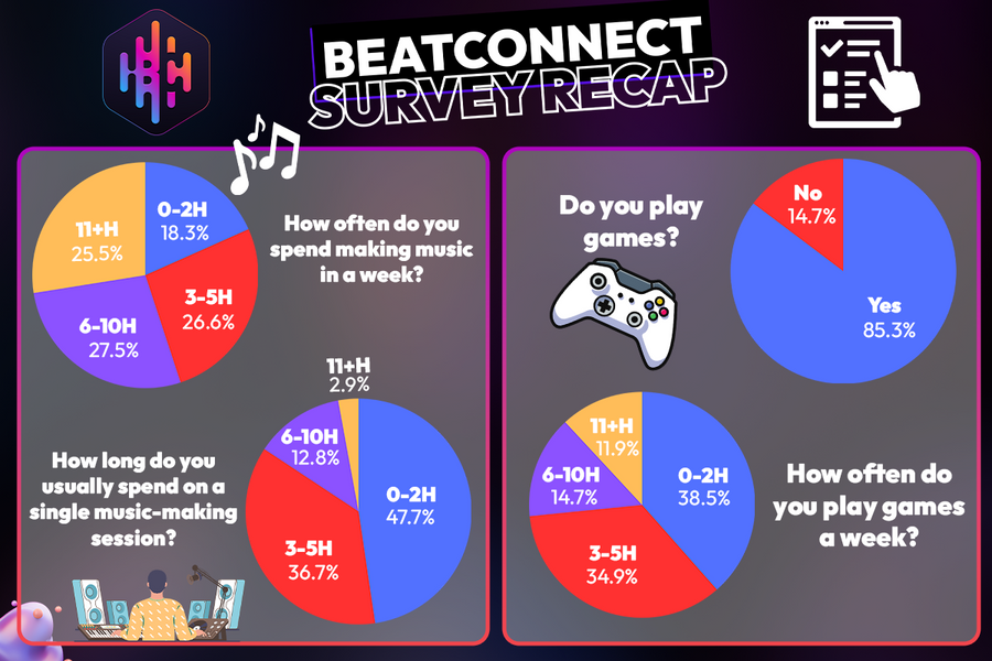 Survey Recap Infographic v2.png