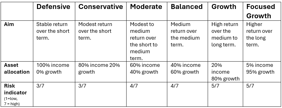 Fund snapshot.png