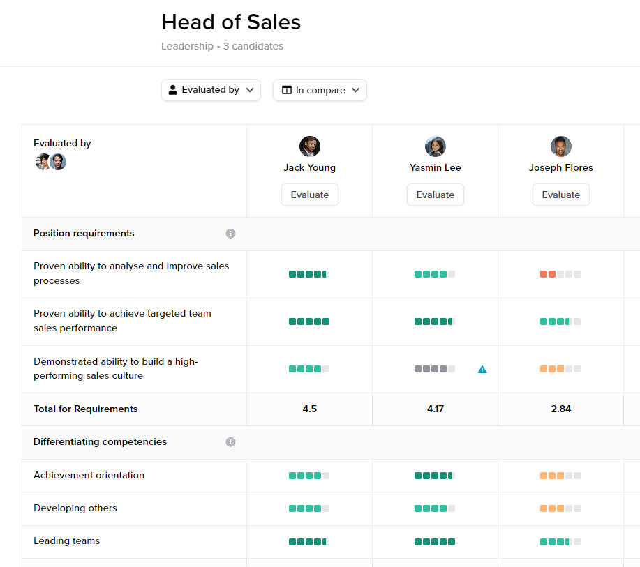 example hiring scorecard combined results - Wisnio