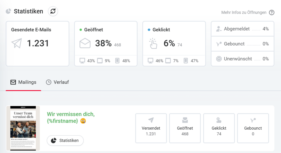 Reaktivierungsmail Statistik