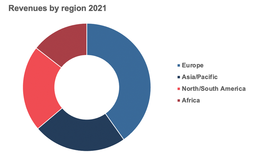 Investor Relations: Revenue by region 2021