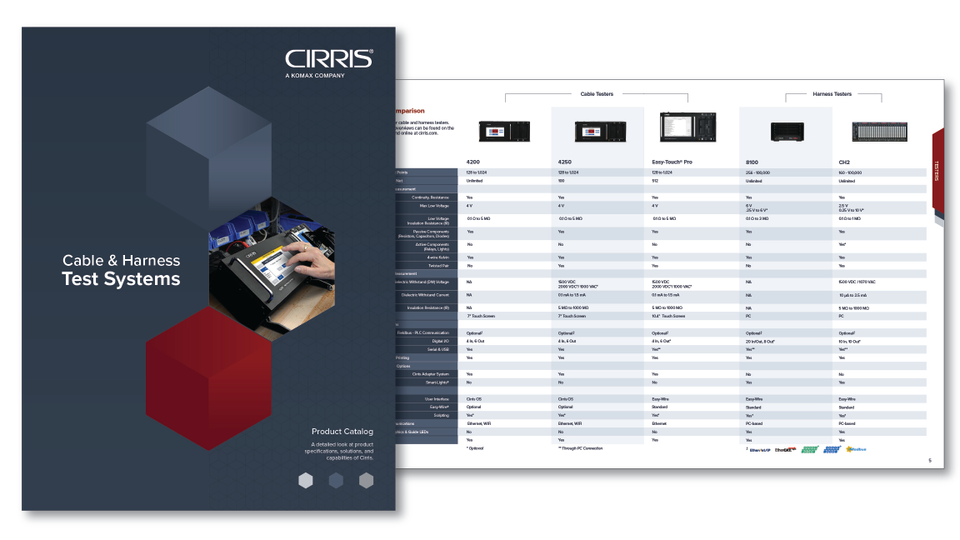 Cirris Komax